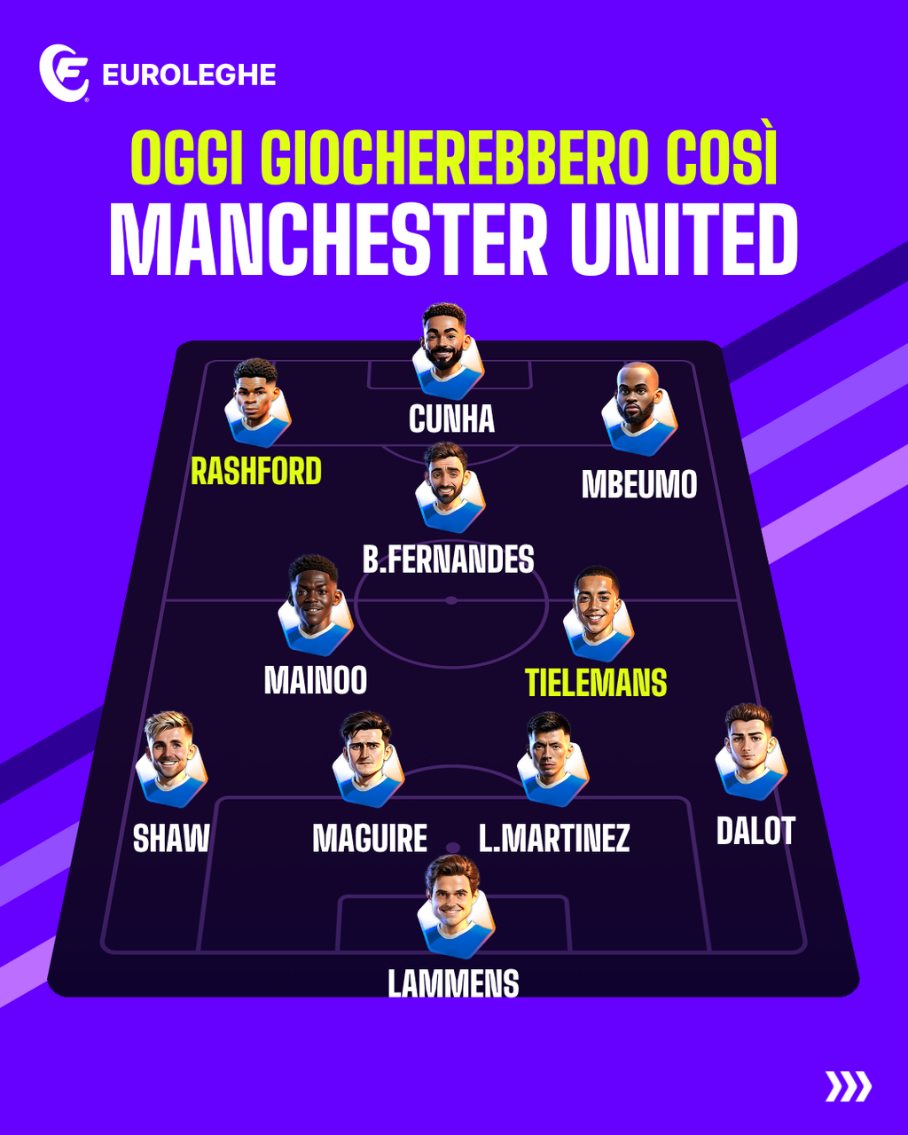 Manchester United (Fantacalcio.it)
