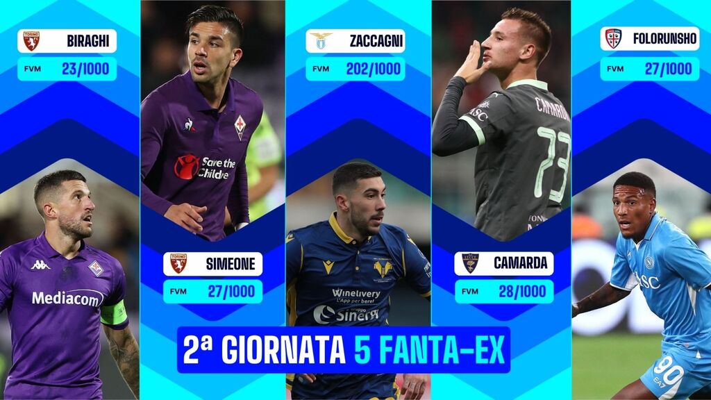5 Fanta-Ex da schierare nella 2^ giornata - Fantacalcio TV