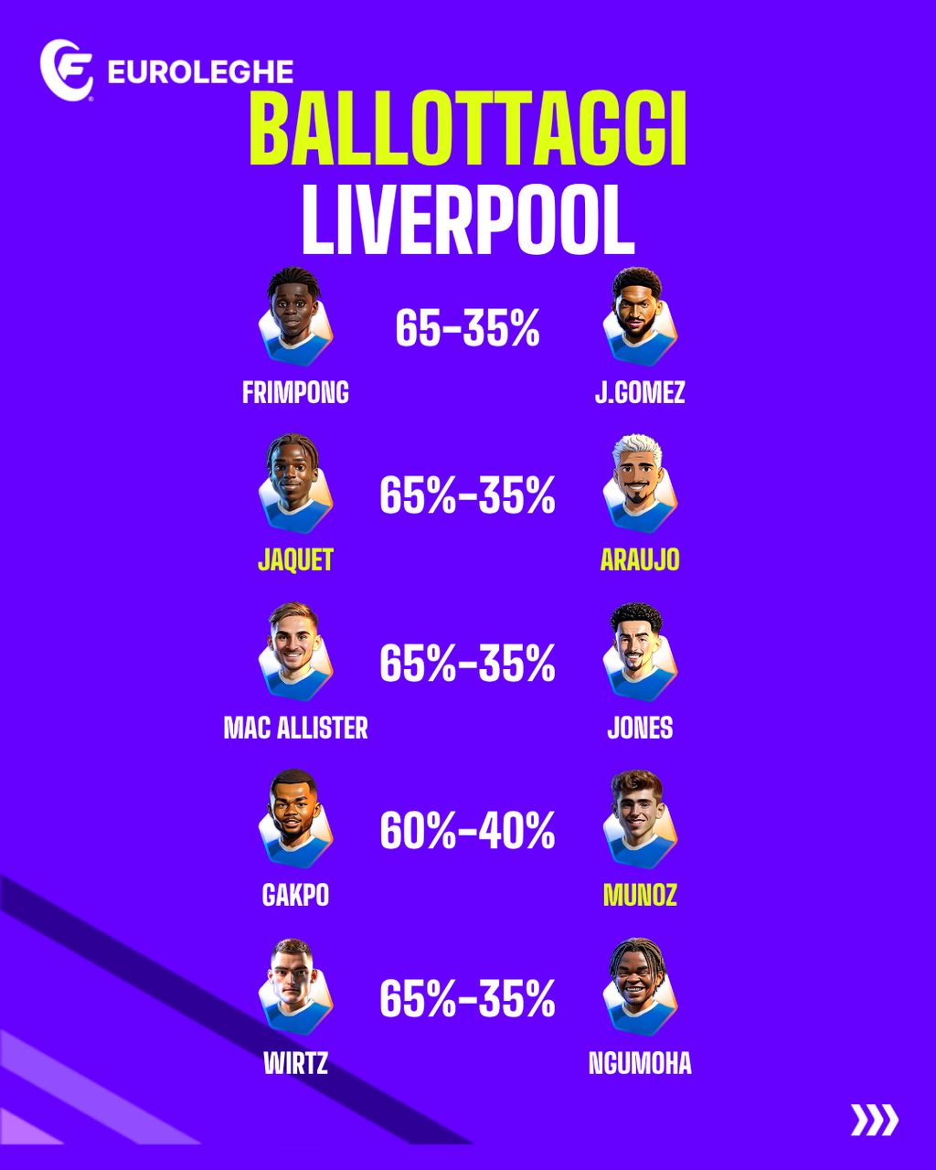 Liverpool: Ballottaggi (Fantacalcio.it)