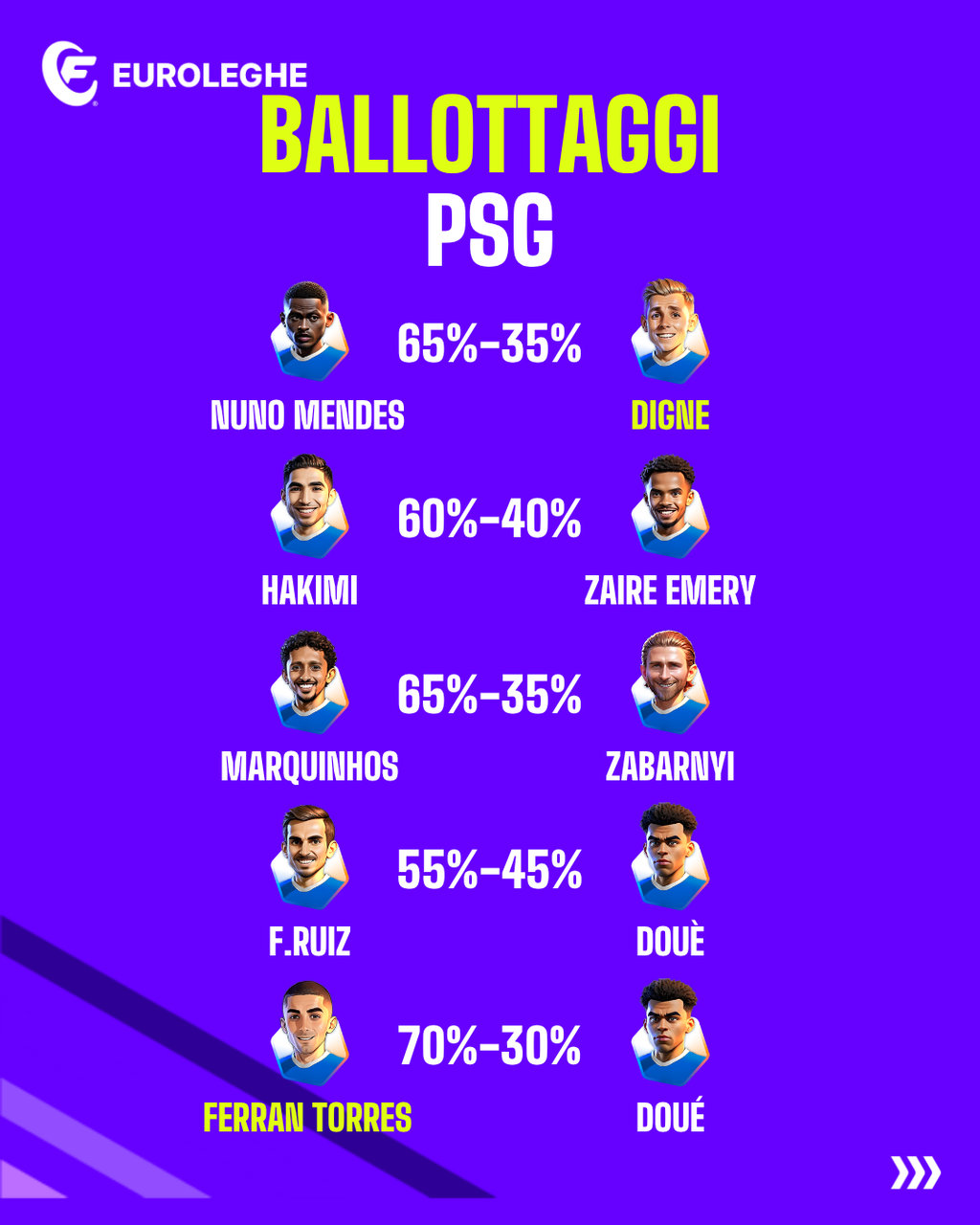 PSG: Ballottaggi (Fantacalcio.it)
