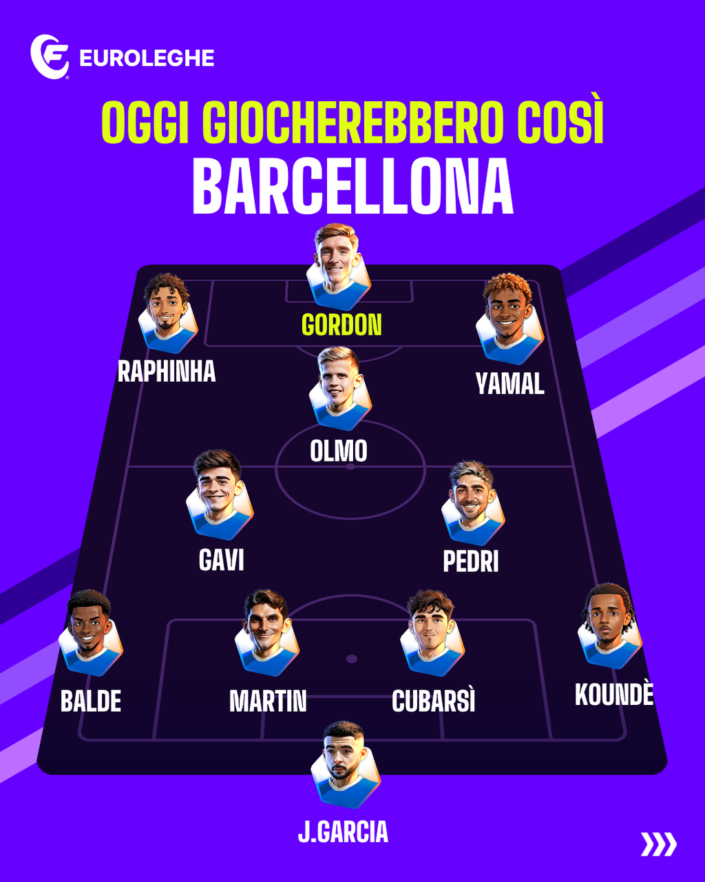 Barcellona: Probabile Formazione