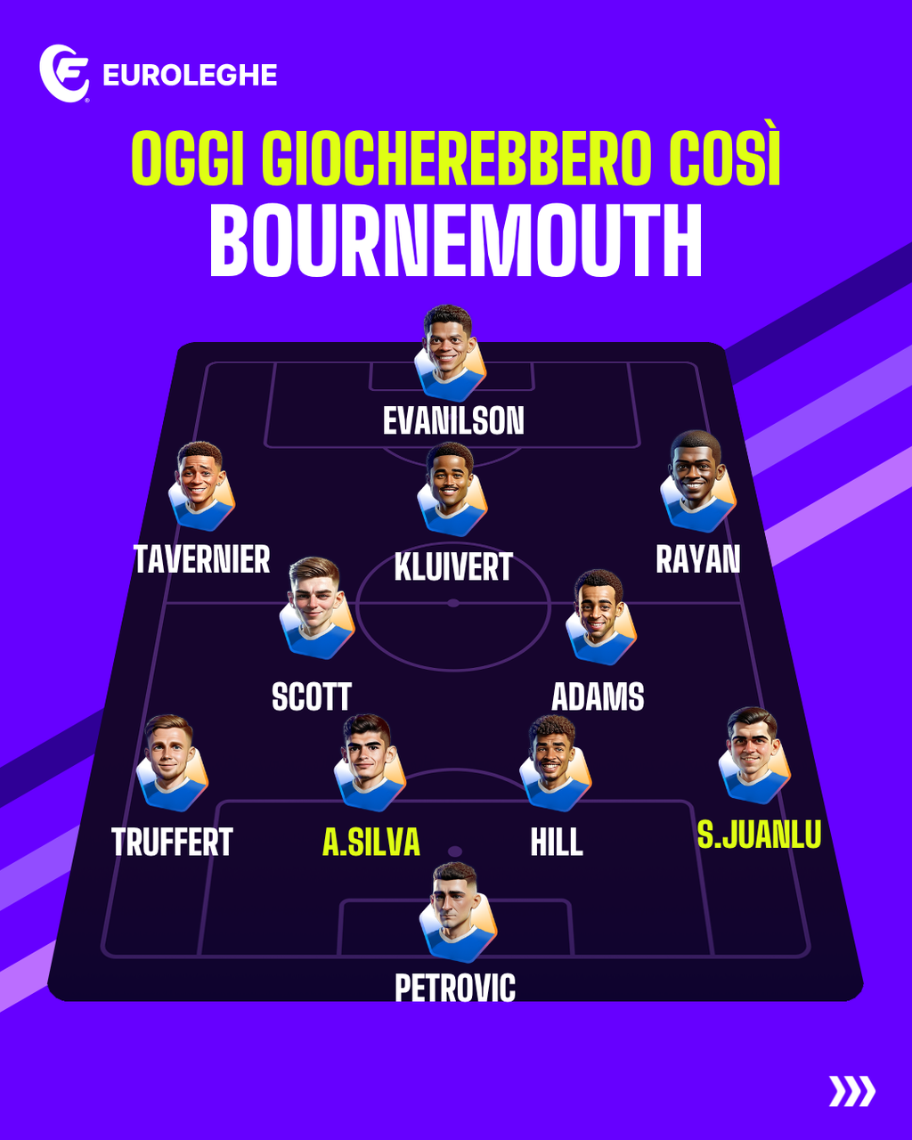 Bournemouth: Probabile Formazione