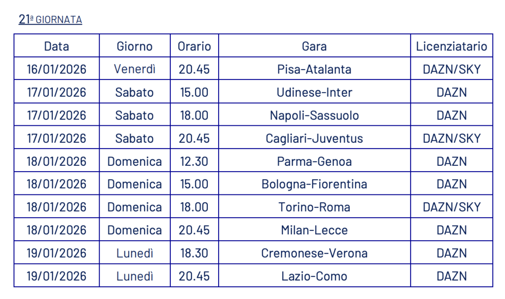 21ª giornata Serie A Enilive