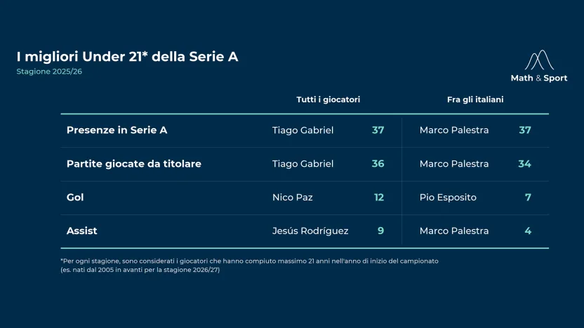 (Lega Serie A)