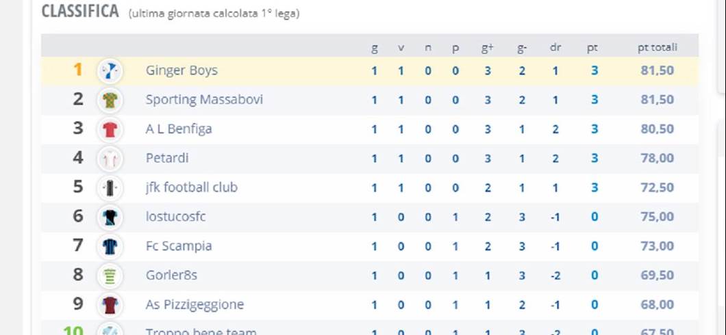 Copertina: FANTARACCONTI - La nostra lega nel ricordo di una persona indimenticabile