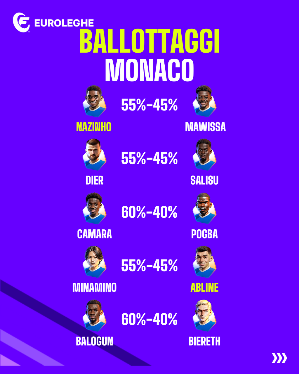 Ballottaggi Monaco (Fantacalcio.it)