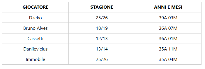 Immagine articolo