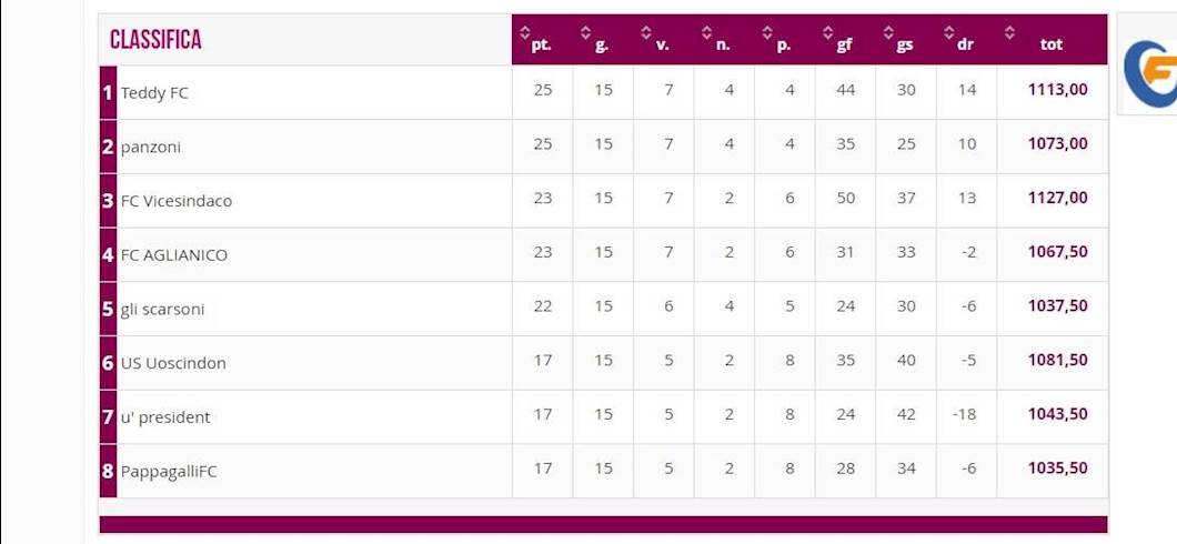 Copertina: FANTARACCONTI - La nostra Lega internazionale super equilibrata: ecco la classifica