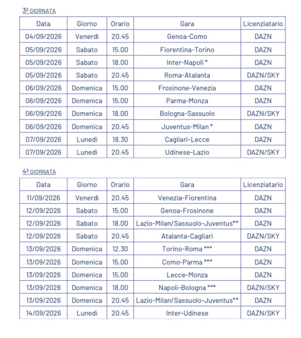 Anticipi e posticipi Serie A - 3 e 4 giornata
