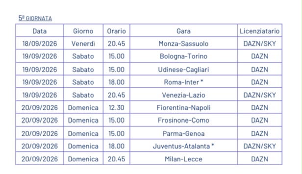 Anticipi e posticipi Serie A