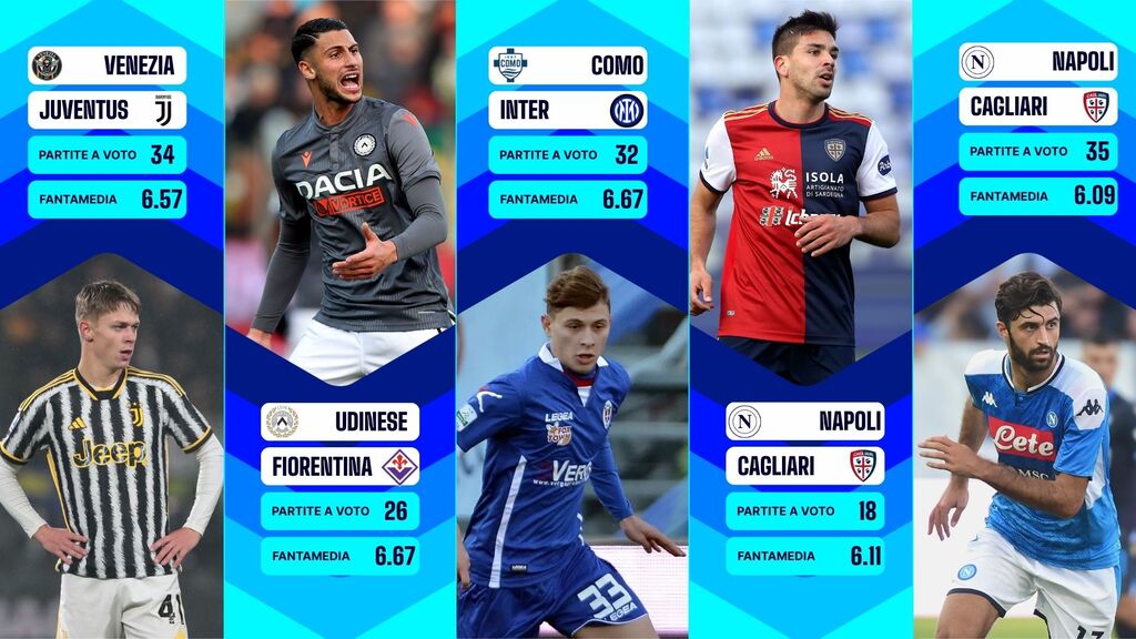 5 Fanta-Ex da schierare nella 38^ giornata - Fantacalcio TV