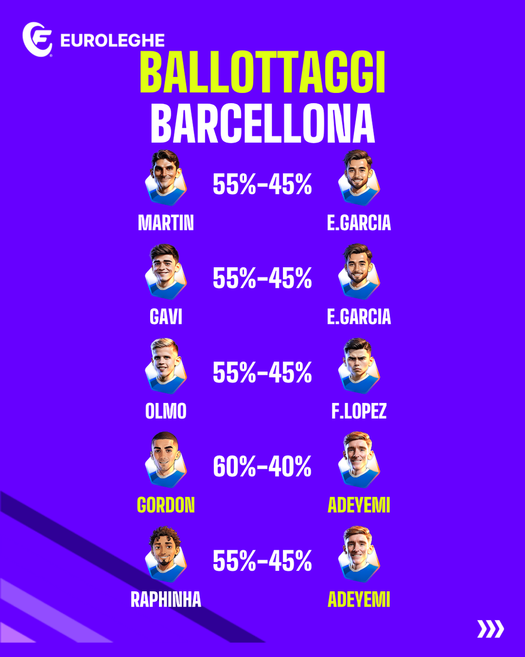Barcellona: Ballottaggi (Fantacalcio.it)