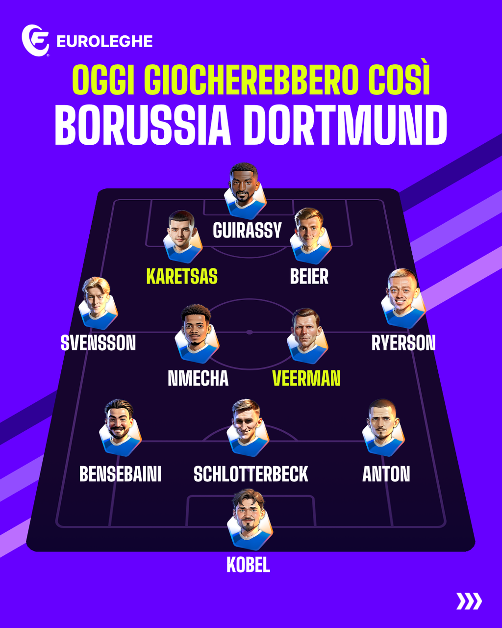 Borussia Dortmund: Probabile Formazione