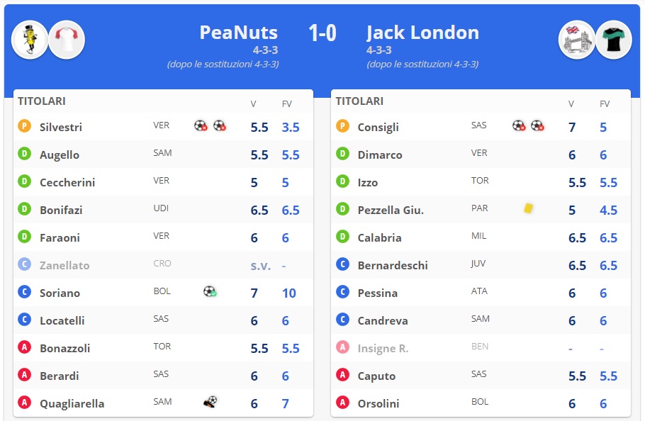 [CLICCA SULL'IMMAGINE PER I DETTAGLI]