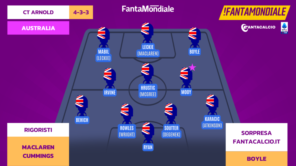 Fantamondiale live ogni giorno su Twitch: seguici!