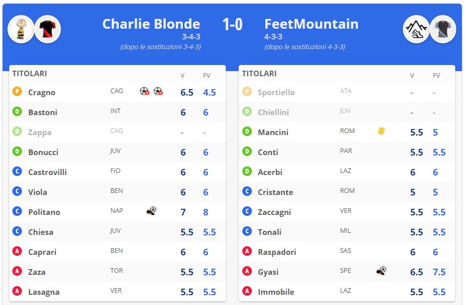 [CLICCA SULL'IMMAGINE PER I DETTAGLI]