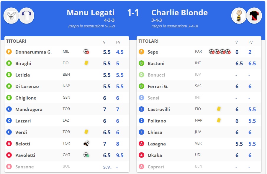 [CLICCA SULL'IMMAGINE PER I DETTAGLI]