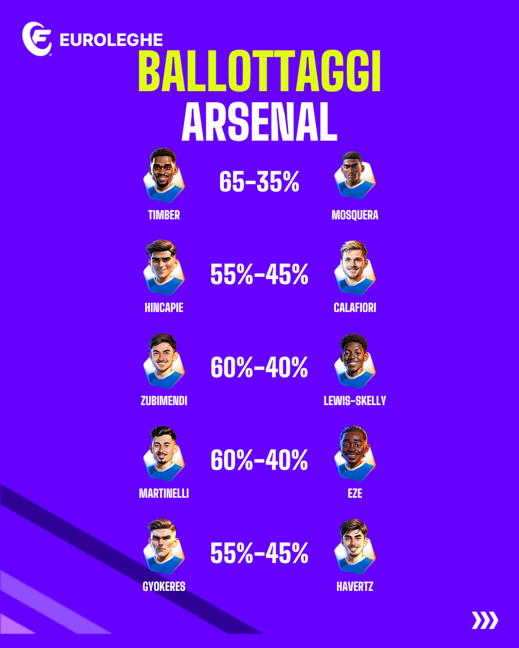 Ballottaggi Arsenal (Fantacalcio.it)