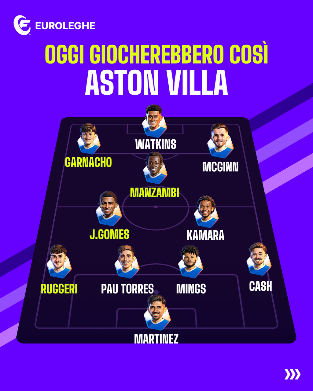 Aston Villa: Probabile Formazione