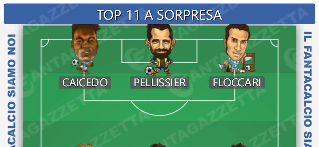 Copertina: La top 11 dei meno impiegati da acquistare al fantacalcio per il girone di ritorno