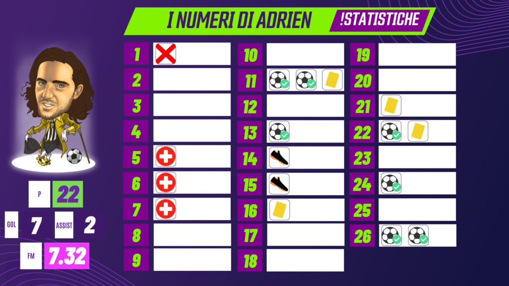 Il rendimento da Rabiot. Ne parliamo LIVE alle 15 su Twitch