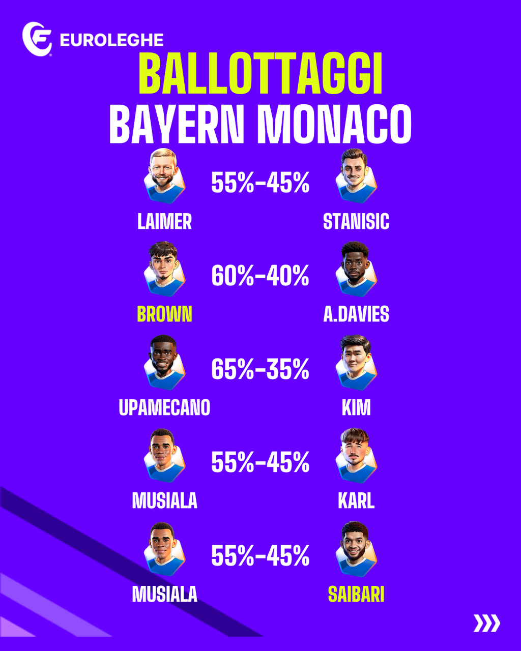 Bayern Monaco: Ballottaggi (Fantacalcio.it)