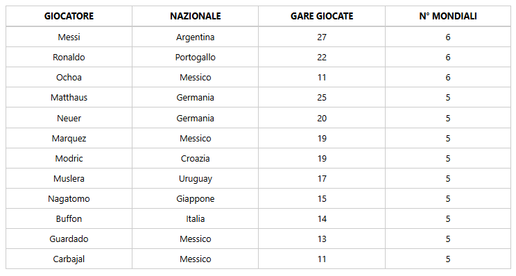 Immagine articolo