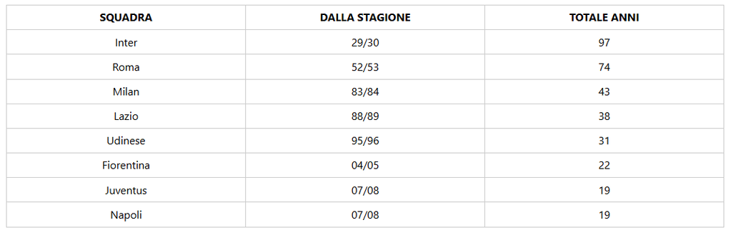 Immagine articolo