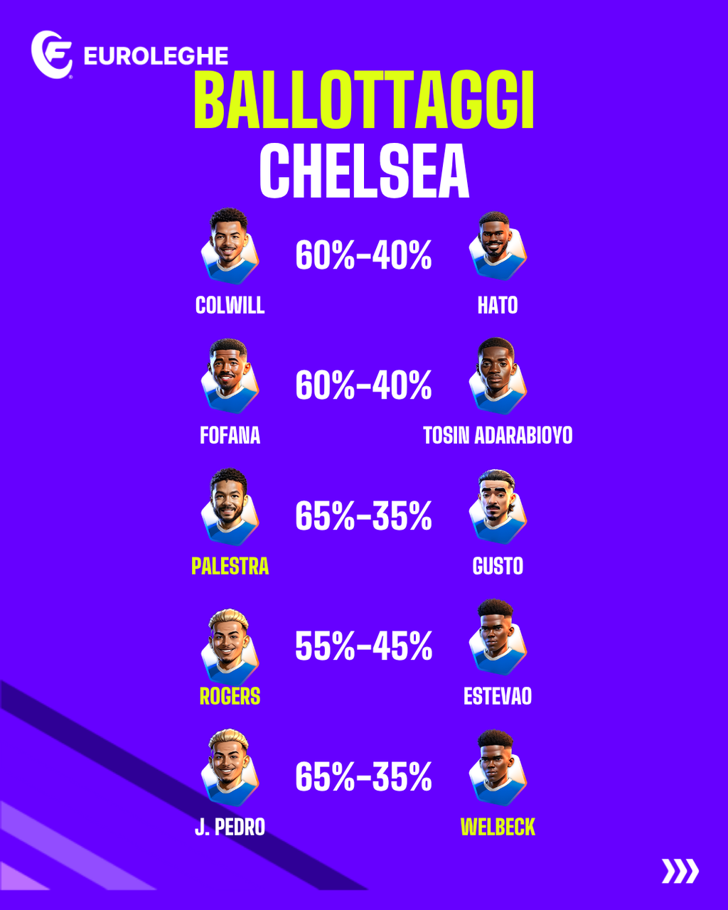 Ballottaggi Chelsea (Fantacalcio.it)