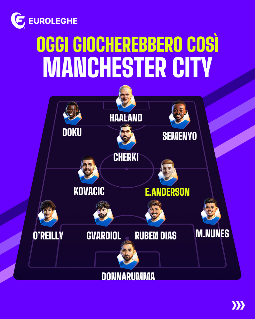 Manchester City: Probabile Formazione