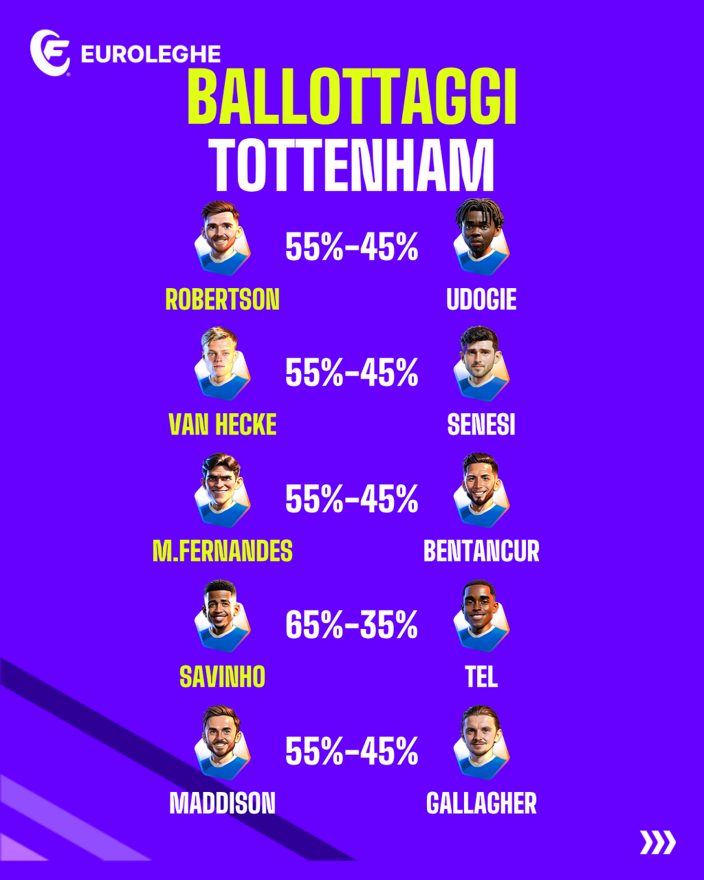 Tottenham: Ballottaggi (Fantacalcio.it)