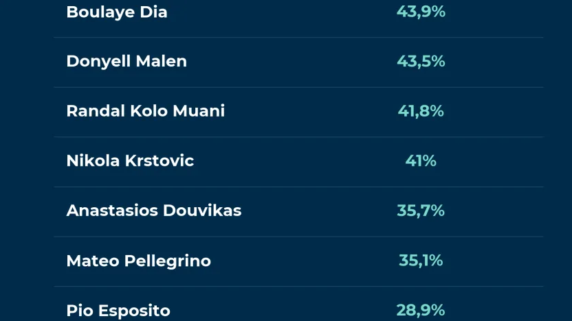 (Lega Serie A)