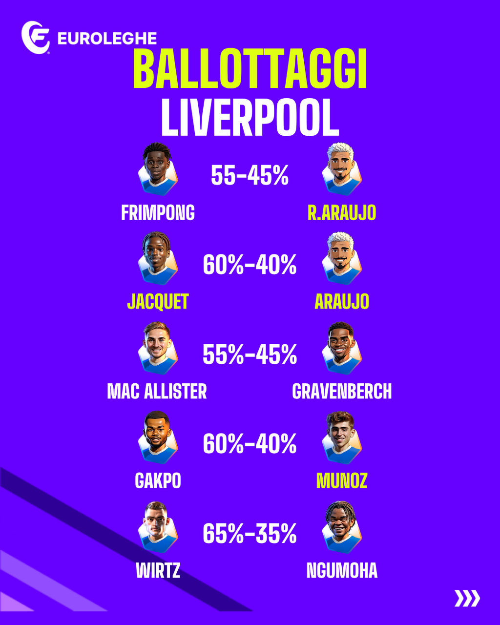 Ballottaggi Liverpool (Fantacalcio.it)