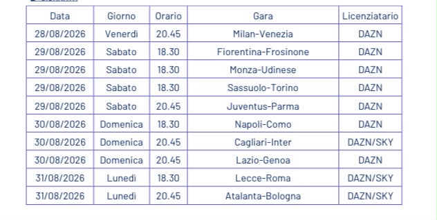 Anticipi e posticipi Serie A - 2 giornata