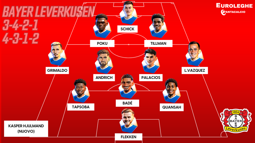 Come gioca il Bayer Leverkusen (Fantacalcio.it)