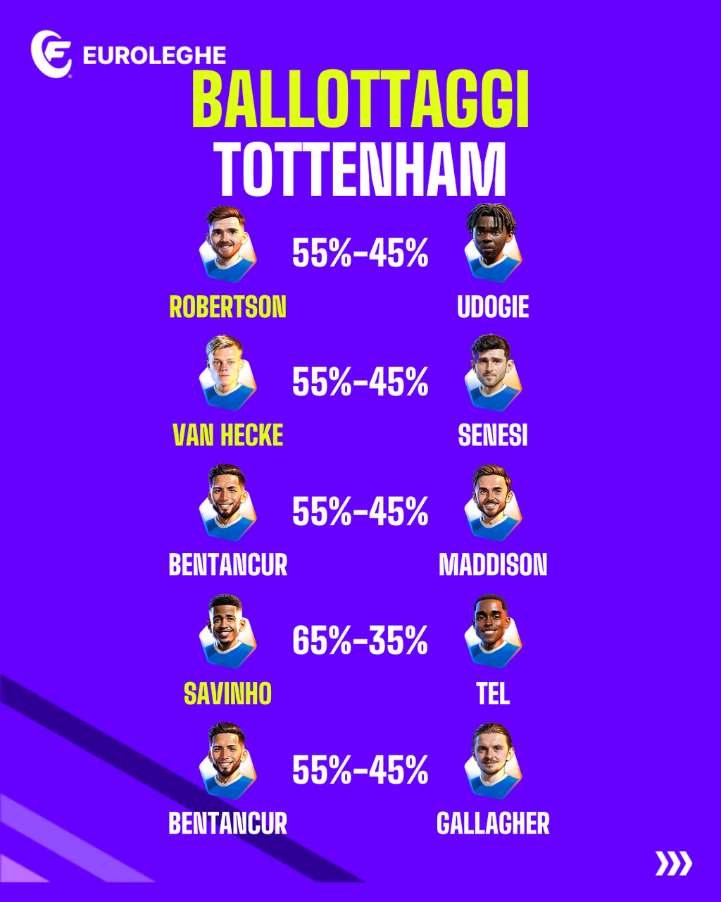 Tottenham: Ballottaggi (Fantacalcio.it)