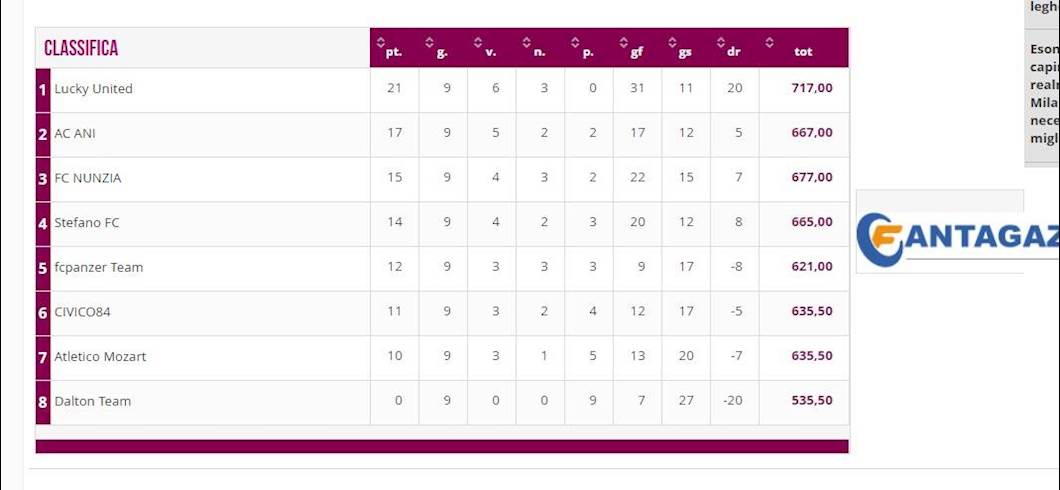 Copertina: FANTARACCONTI - Dopo 9 giornate c'è chi è ancora a 0 punti!