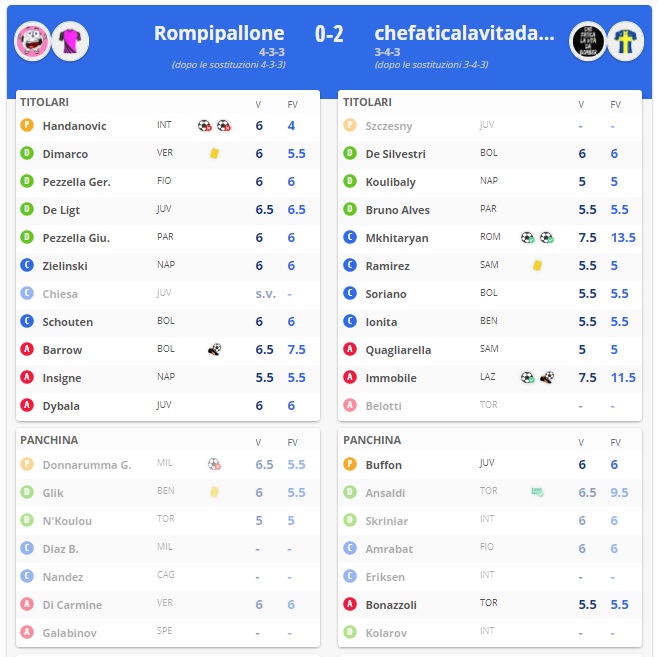 La sfida tra Rompipallone.it e Che Fatica La Vita Da Bomber