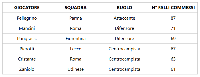Immagine articolo