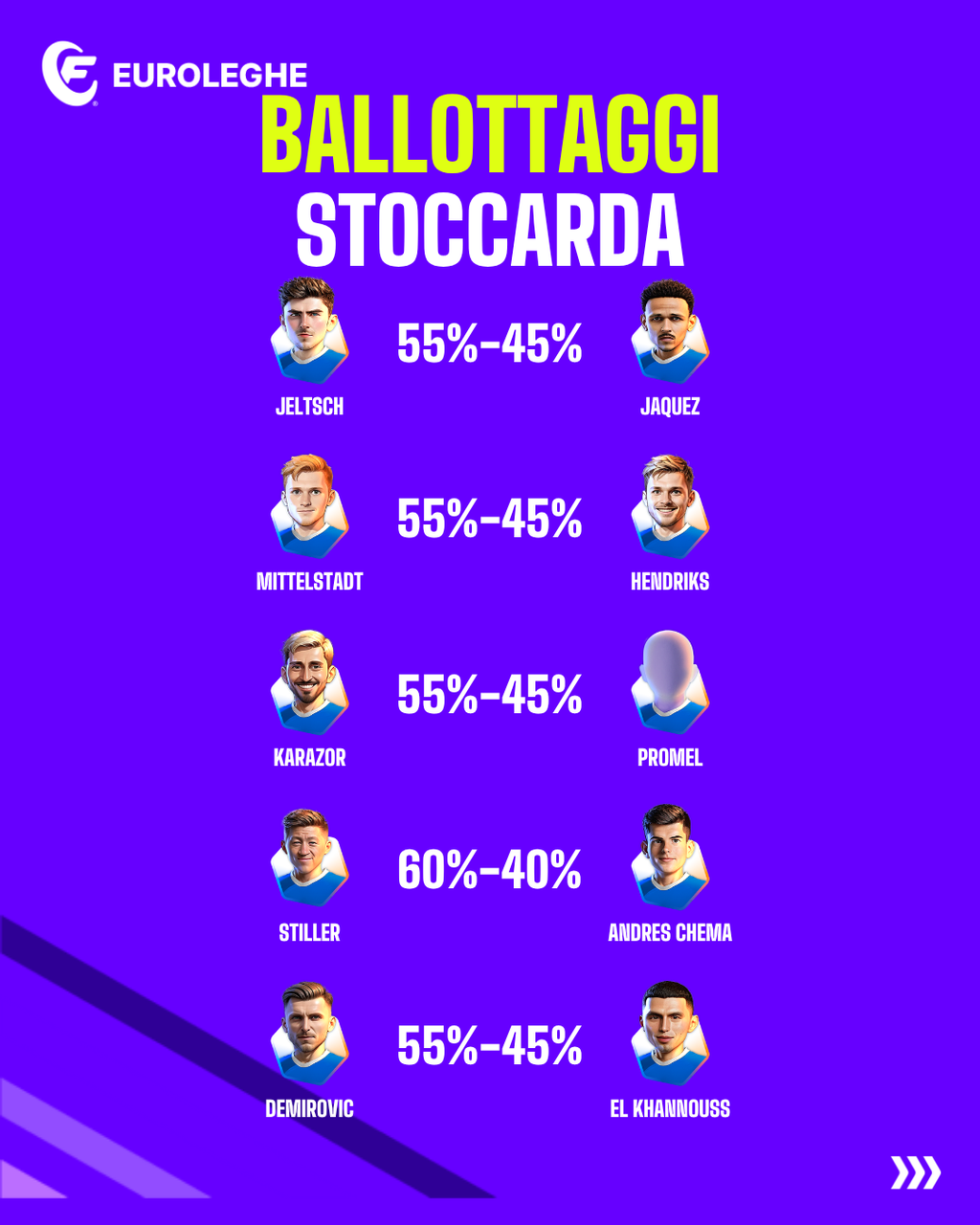 Ballottaggi Stoccarda (Fantacalcio.it)
