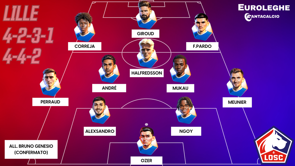 Come gioca il Lille (Fantacalcio.it)