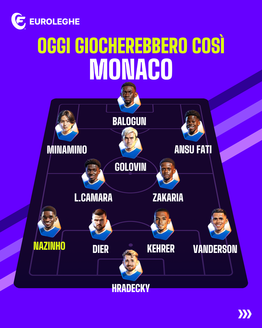 Monaco: Probabile Formazione