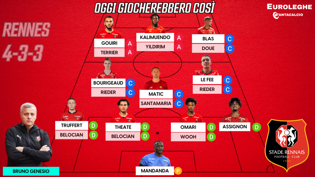 Probabile formazione Rennes (Euroleghe Fantacalcio)