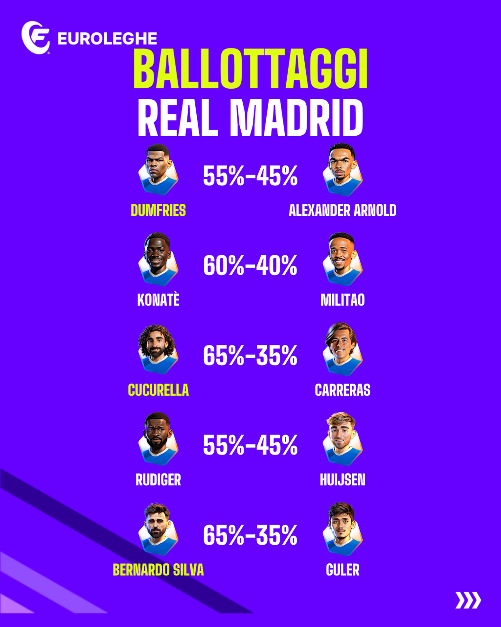 Ballottaggi Real Madrid (Fantacalcio.it)