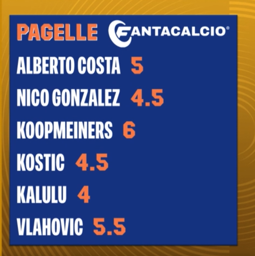 I voti di Fantacalcio