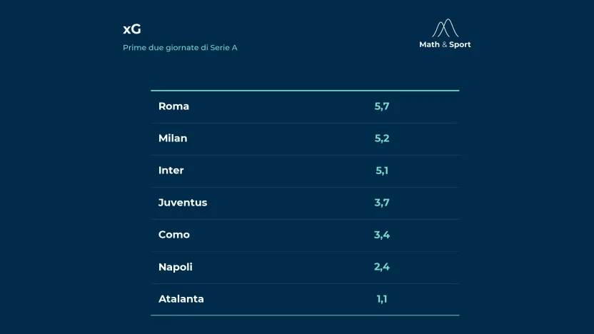 (Lega Serie A)