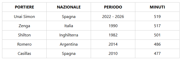 Immagine articolo