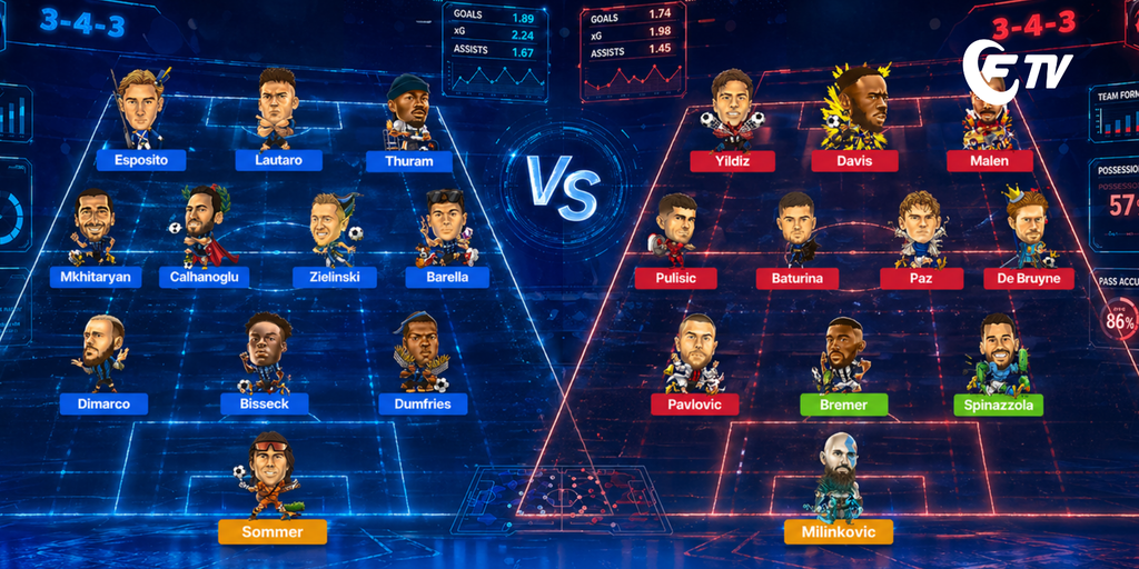 Copertina: LIVE! L'Inter vs la top 11 della Serie A | N.Paz, Modric, Calhanoglu, Kean e Lautaro: le ultime | Pagelle con Trevisani e Di Marzio | Senza Bonus | Fantacalcio TV
