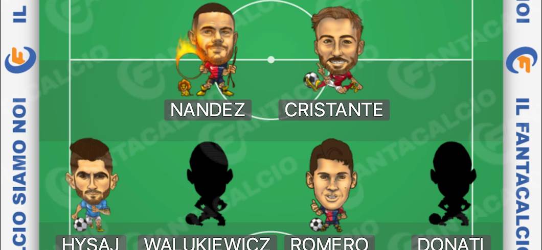 Copertina: Consigli Fantacalcio Mantra, chi non schierare per la 21a giornata
