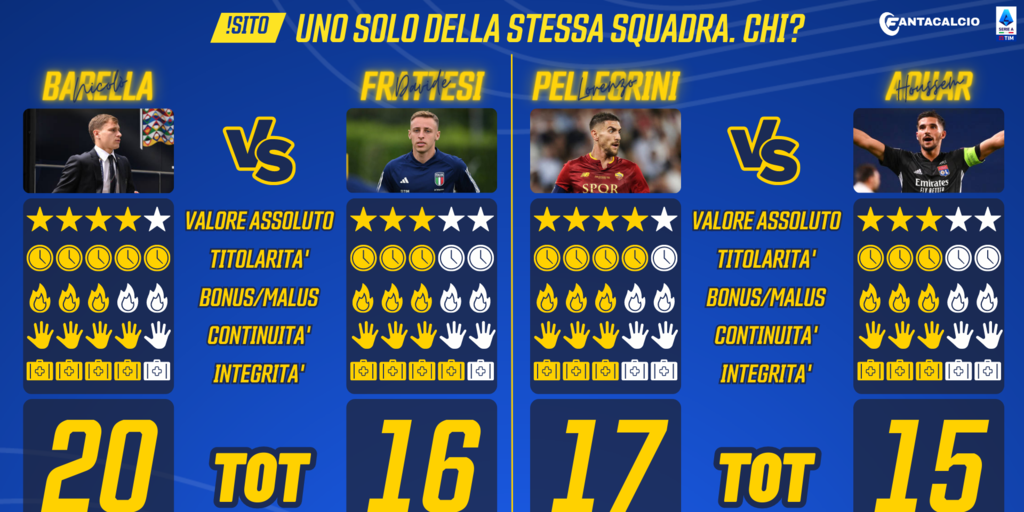 Copertina: "Uno solo tra": come gestire i ballottaggi al Fantacalcio